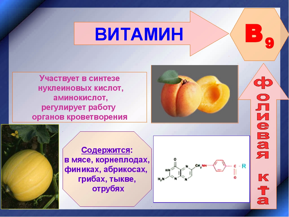 Витамины химия проект