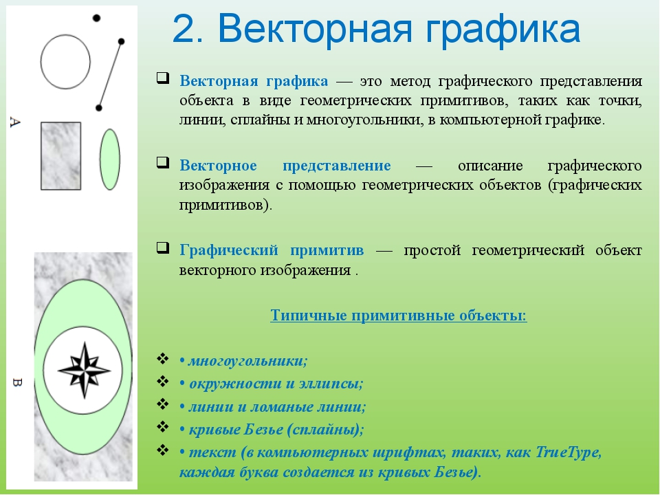 Методы представления графических изображений