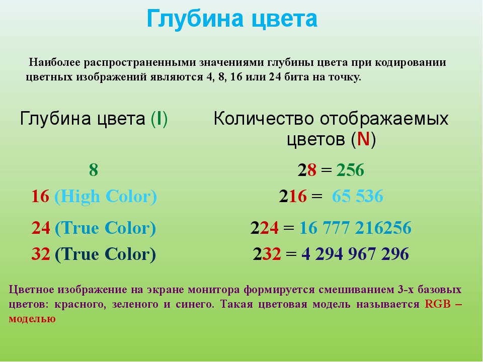 Глубина цвета монитора