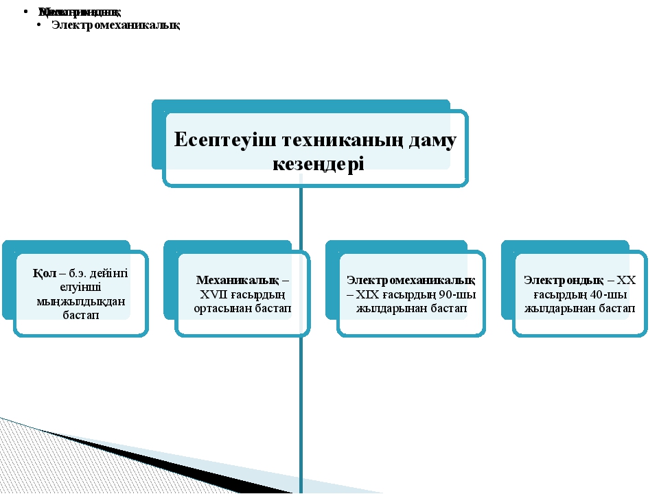 Архитектуры компьютеров открытого типа