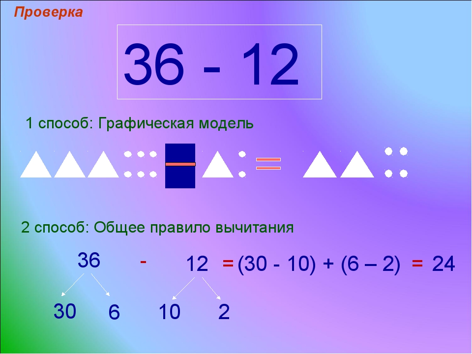 Сложение и вычитание двузначных чисел 2 класс презентация