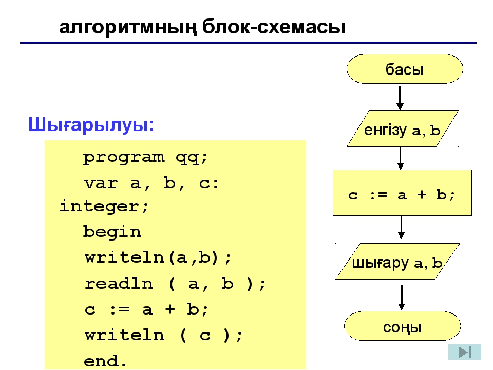 Сколько ошибок допущено в программе program zadacha var a integer begin