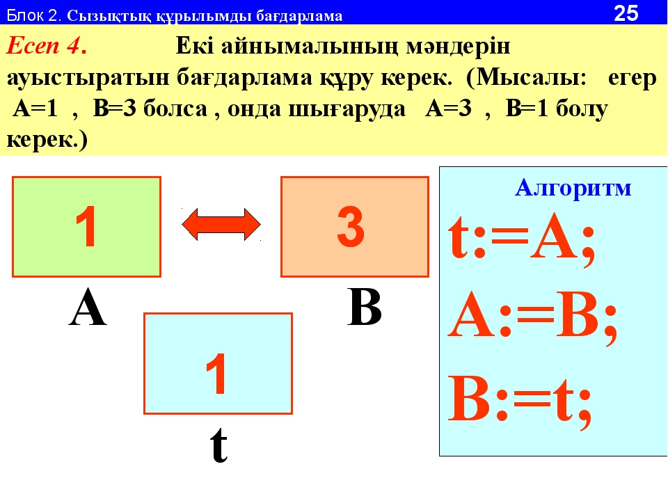 Алгоритмді программалау презентация