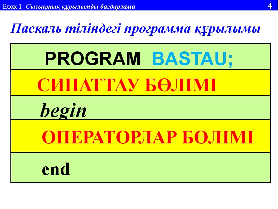 Алгоритмді программалау презентация