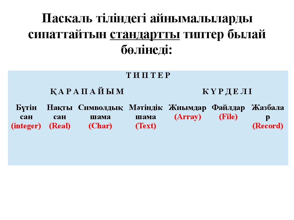 Қышқылдар презентация 8 сынып