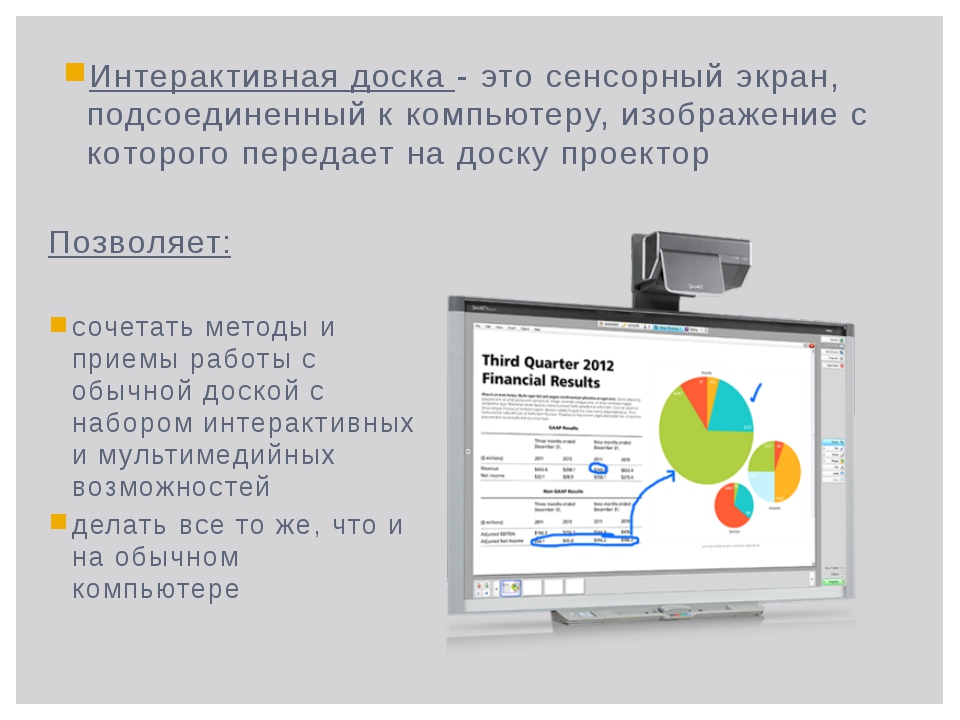 Программа интерактивная доска для компьютера