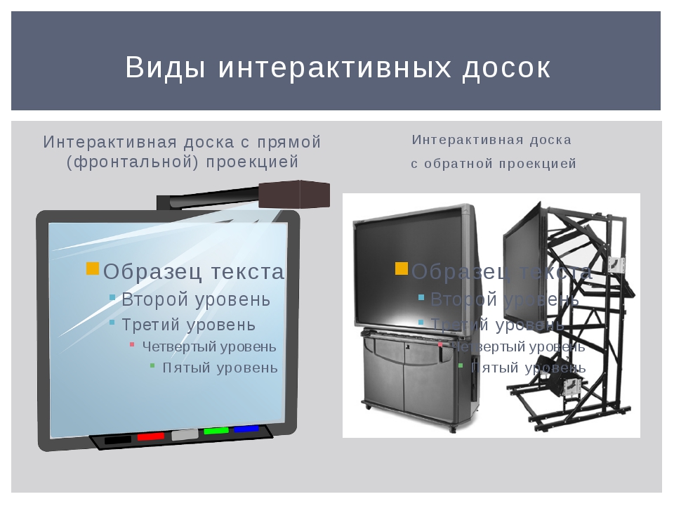 Сенсорный экран подсоединенный к компьютеру изображение с которого передает на доску проектор