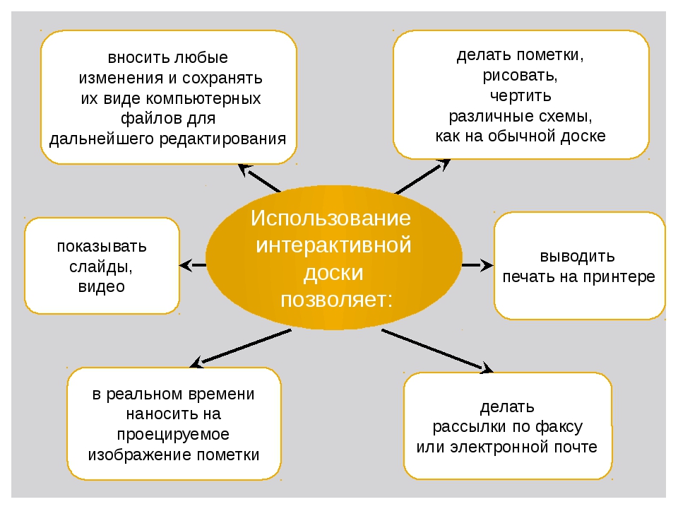 Составление изображений объектов методика