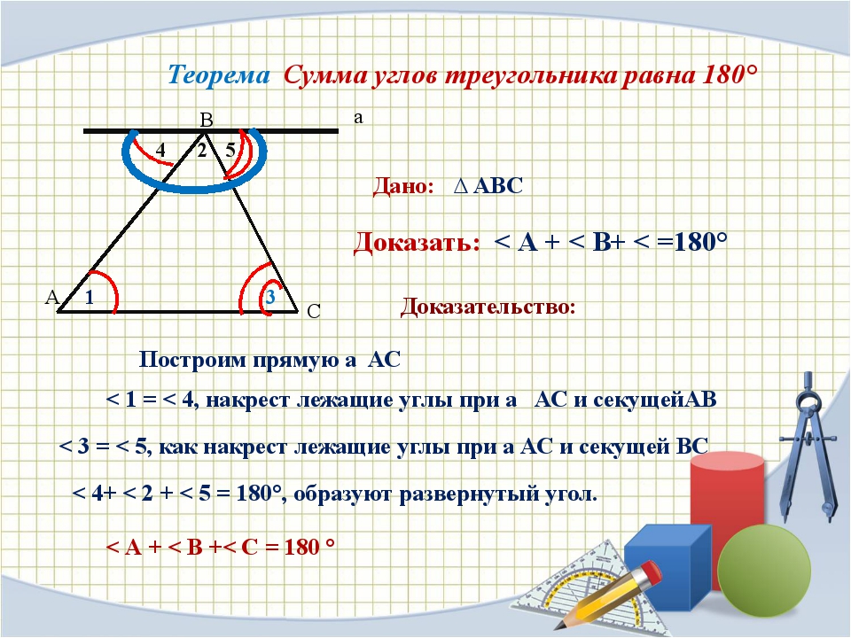 Сумма трех углов треугольника равна 180. Сумма внутренних углов треугольника равна 180 градусов доказательство. Сумма углов треугольника равна 180 градусов теорема. Теорема сумма углов треугольника равна 180. Теорема о сумме углов.