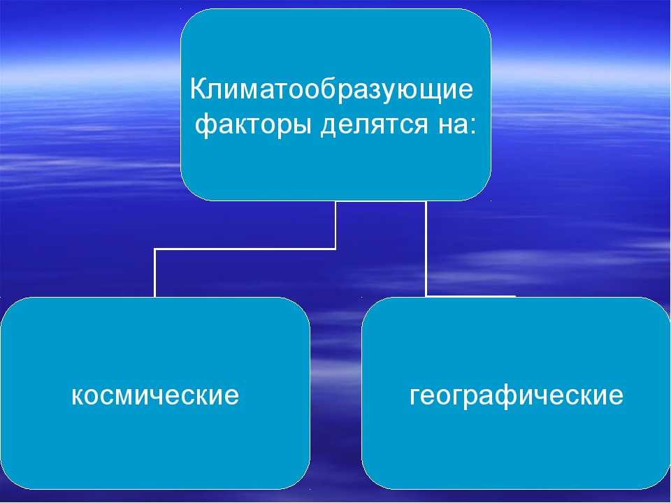 Климатообразующие факторы 6 класс. Климатообразующие факторы 6 класс география. Как выглядит презентация по географии. Климатообразующие факторы 8 класс география.