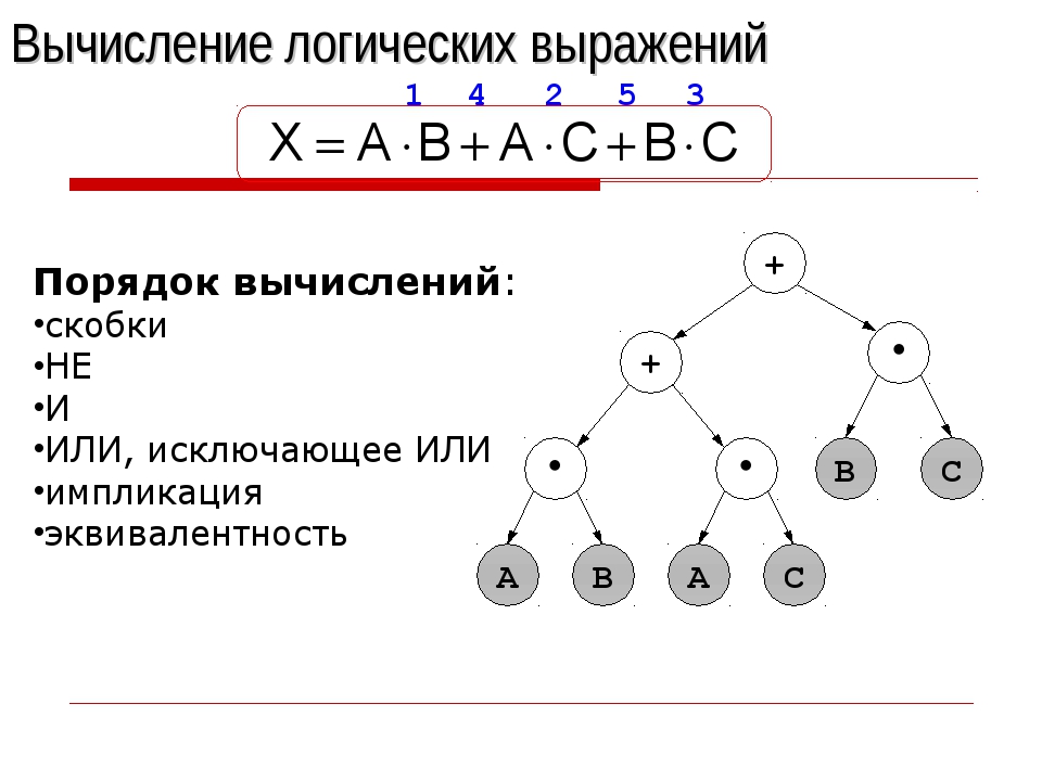 Схемы по информатике 10 класс. Истинность высказывания Информатика. Графическое изображение логического выражения. Упрощение логических выражений Информатика 10 класс. Логическое высказывание картинки.