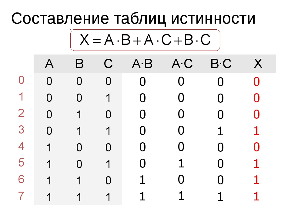 Найдите множество истинности предложения. Таблица истинности. Построение таблиц истинности.