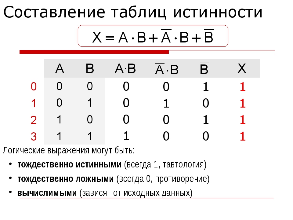 Построить таблицу истинности для логического выражения онлайн по фото