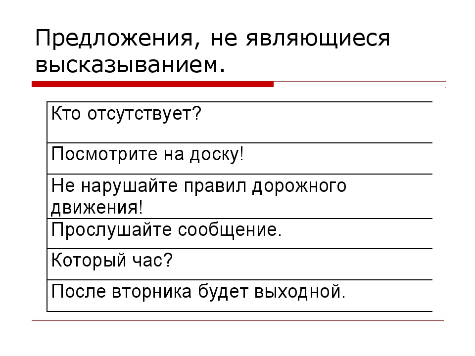 Какое предложение не является высказыванием. Предложение которое не является высказыванием. Предложения которые не являются высказываниями. Предложения которые не являются высказываниями примеры. Какие предложения не являются высказываниями.