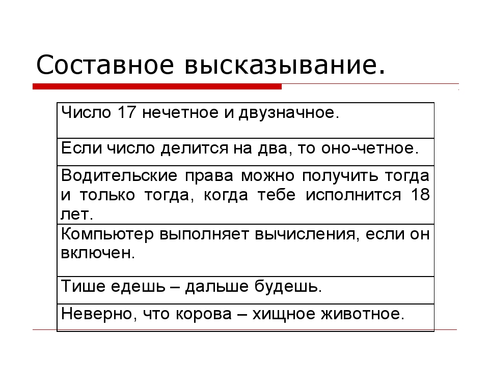 Составные высказывания. Составные высказывания примеры. Что такое составное высказывание приведите пример. Простые и составные высказывания.