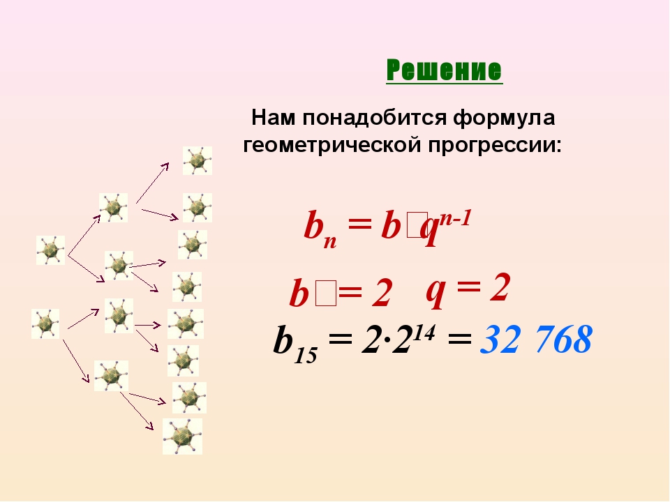 Геометрическая прогрессия найти b1