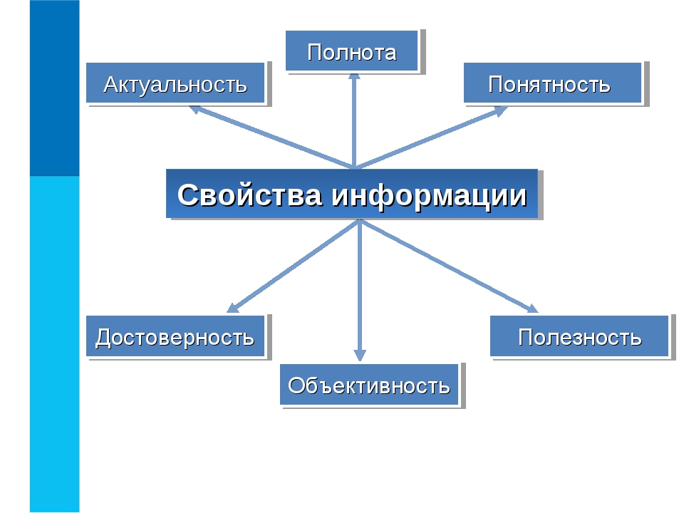 Презентация на тему что такое информация 7 класс