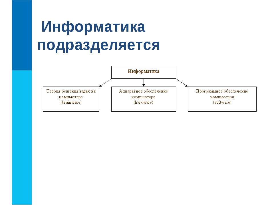 Презентация на тему информация и информационные процессы 7 класс