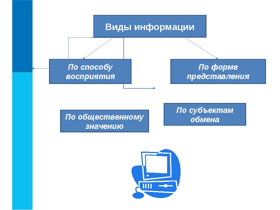 Презентация на тему информация и информационные процессы 7 класс