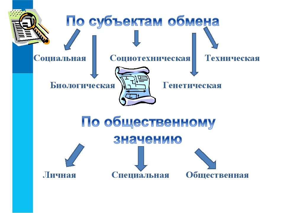 Презентация на тему информация и информационные процессы 7 класс