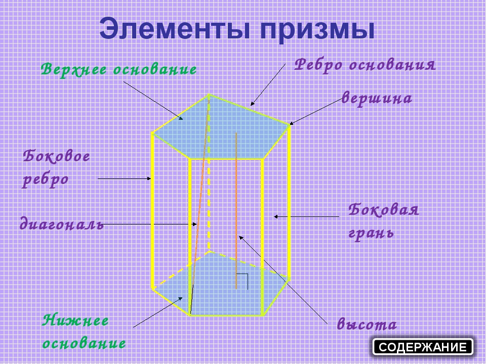 Призмы тип 1