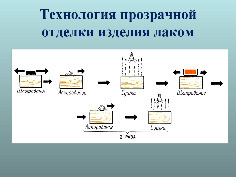 Мозаика на изделиях из древесины презентация 7 класс технология