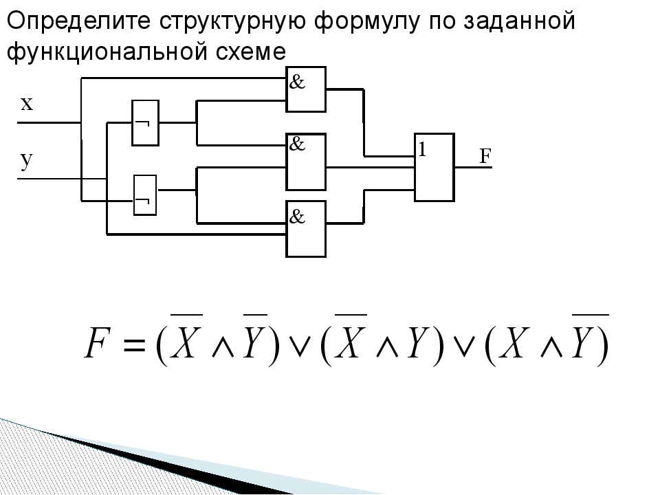 Логической схеме изображенной на рисунке соответствует структурная формула