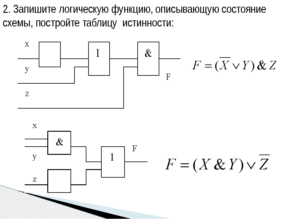 Приведите логическую функцию