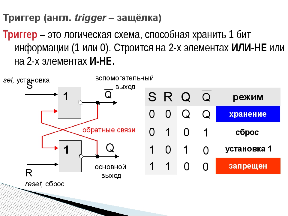 Почему невозможно бесконечно увеличивать скорость элементов компьютера