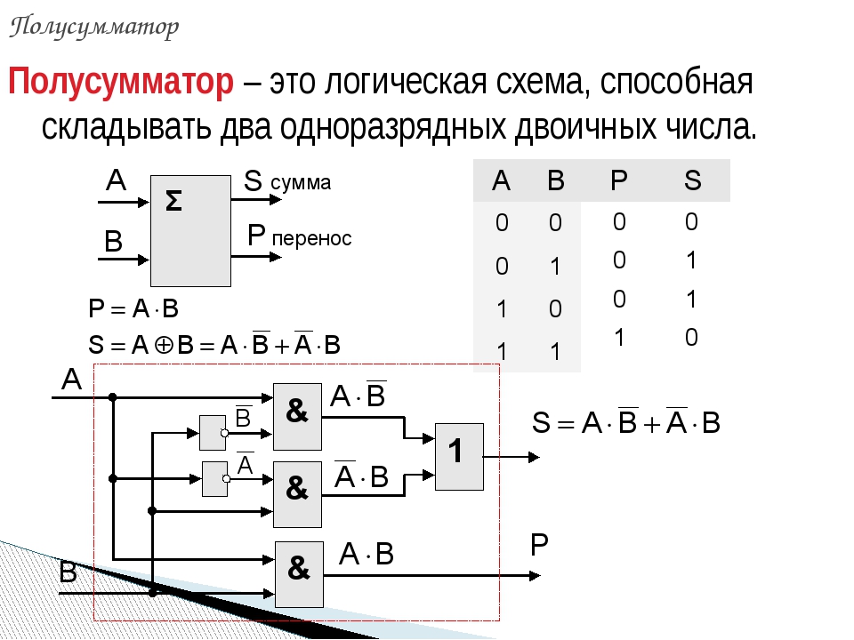 Логическими элементами какого устройства компьютера являются сумматор и полусумматор