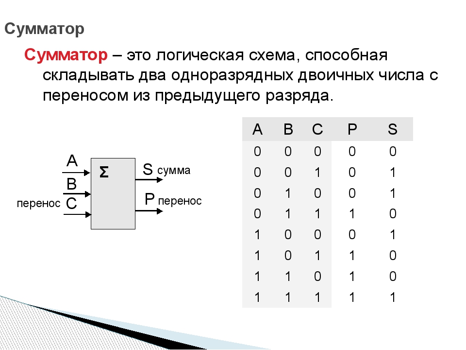 Схема сумматора