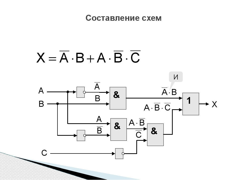 Логические схемы элементов компьютера