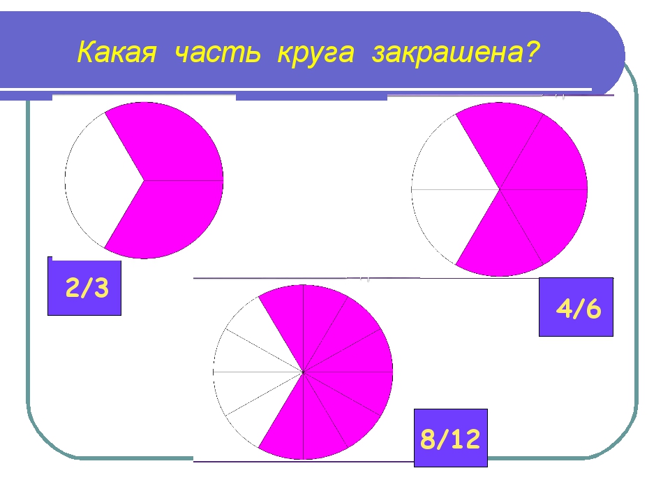 Деление долей. Закрашенная часть круга. Какая часть круга закрашена. Третья часть круга. 3/4 Часть круга.