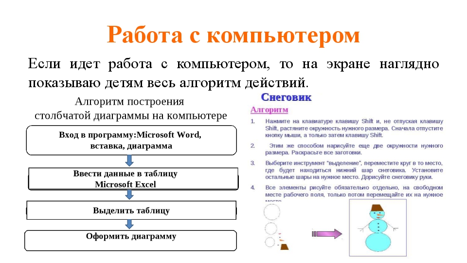 Как связан уровень оснащенности школ компьютерами с образовательными результатами