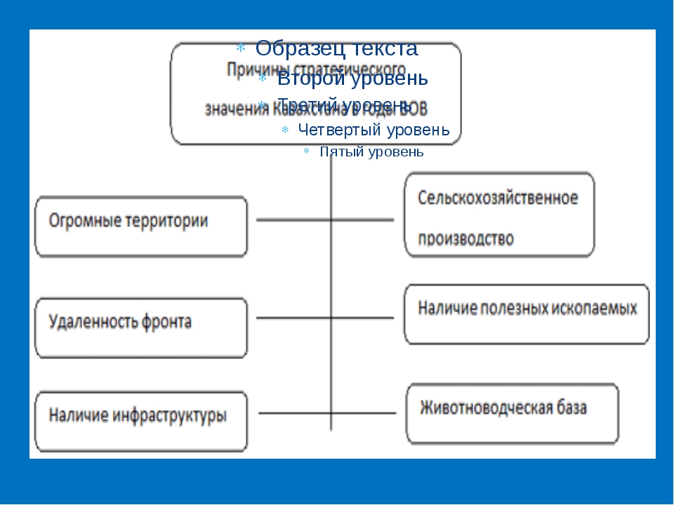 Казахстан арсенал фронта презентация