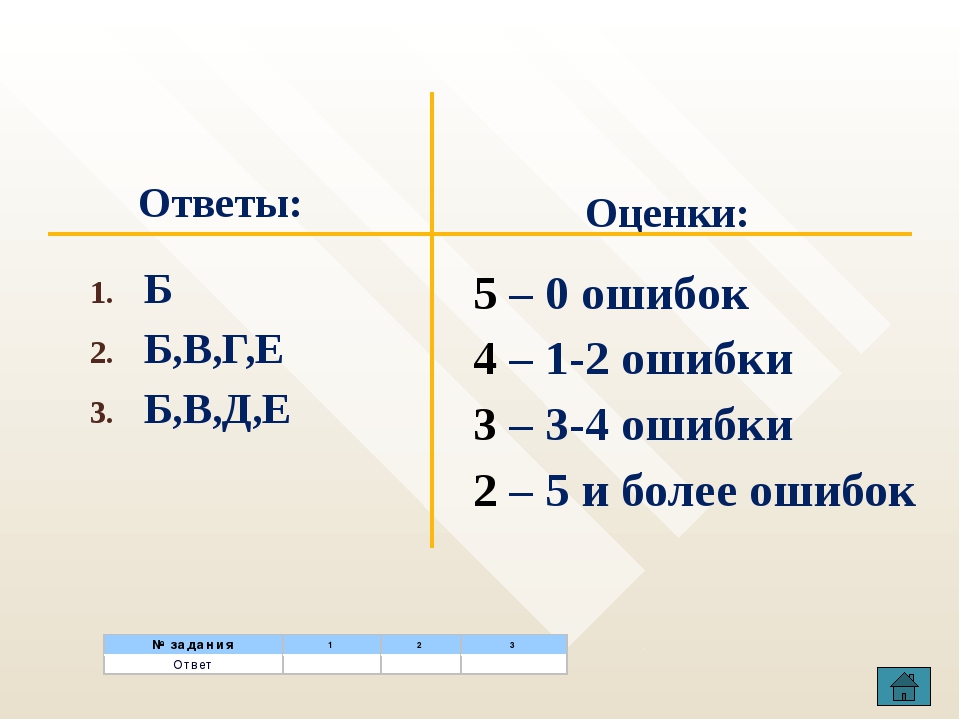 Тест мультимедийная презентация