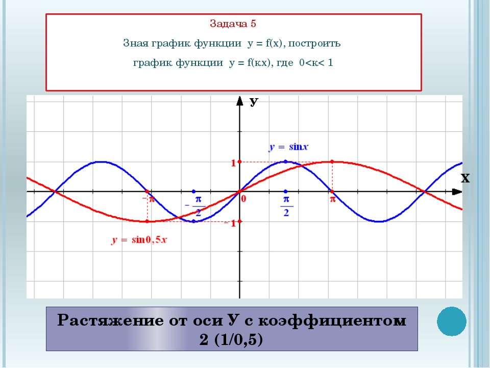 Исследуйте функцию у f x на четность если f x ctg2 x x4