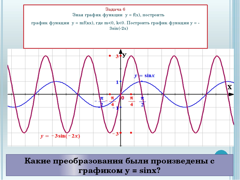 Проект тригонометрические функции