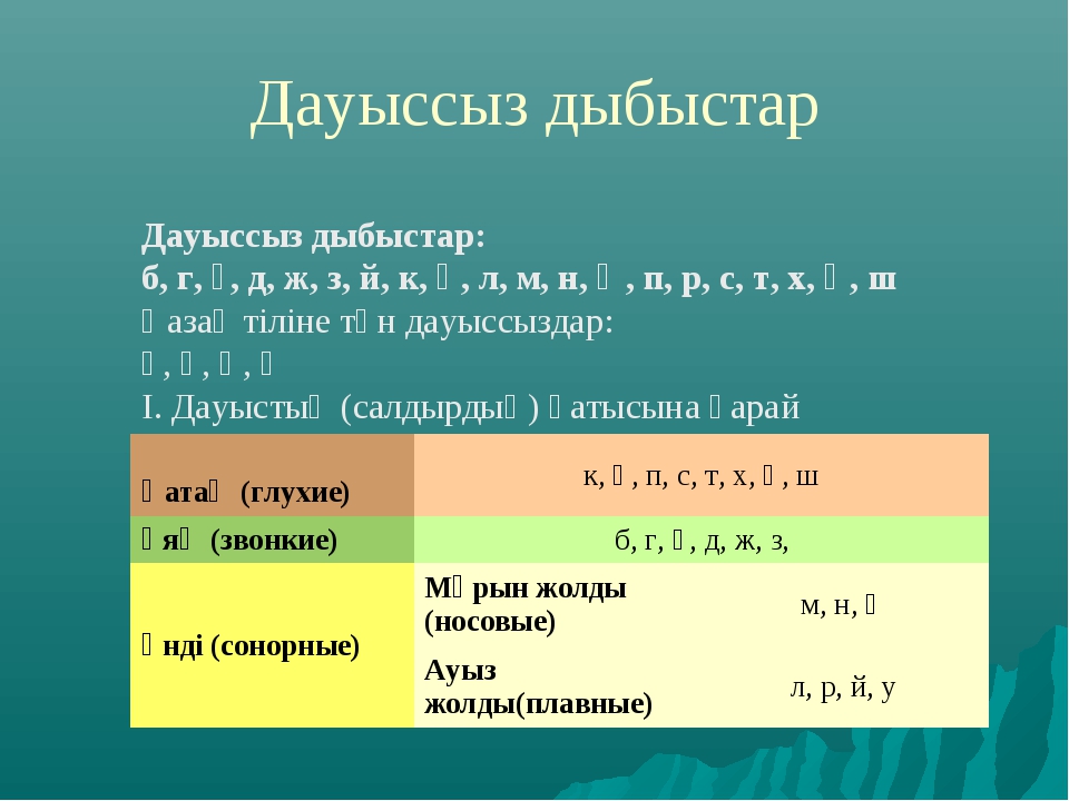 Дауысты дыбыстар