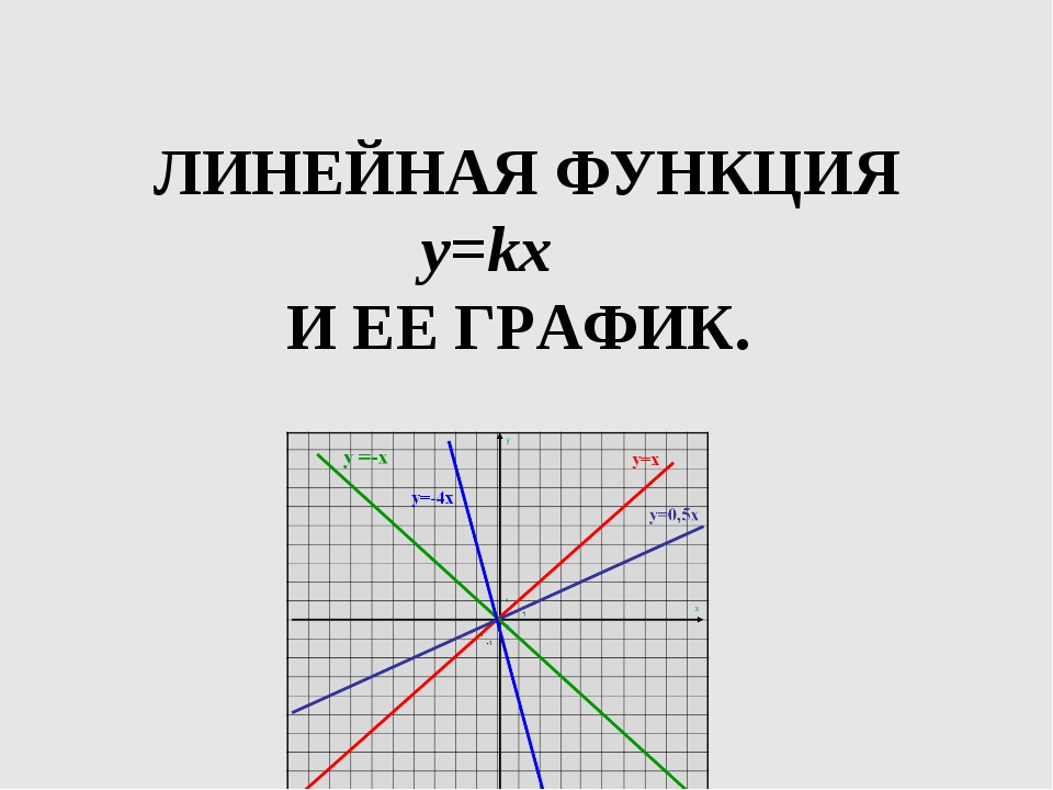 K 0 b 0 график функции огэ: найдено 89 картинок