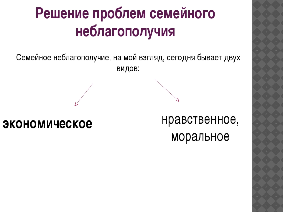 Семья и быт презентация