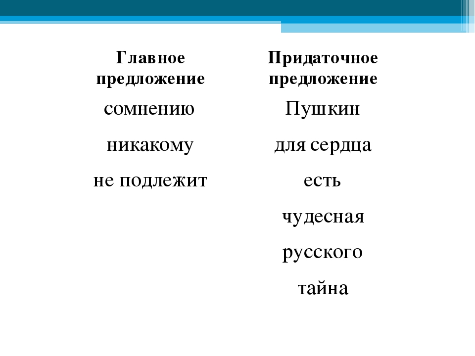 Главное предложение. Что такое главное предложение в русском. Главное предложение когда главное предложение. 3 Предложения сомнение.