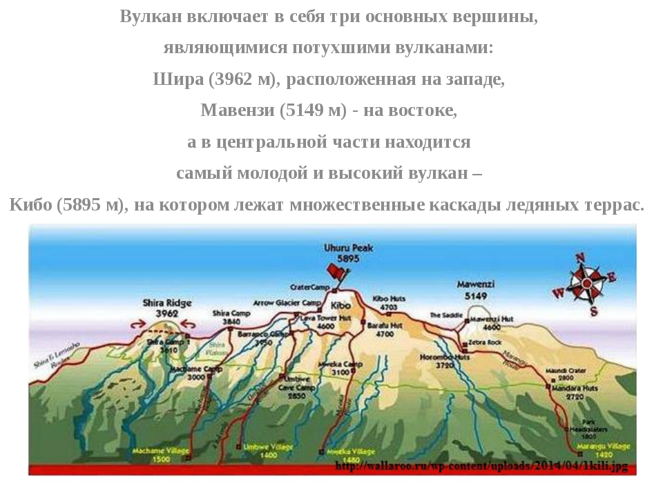 Три вулкана проект