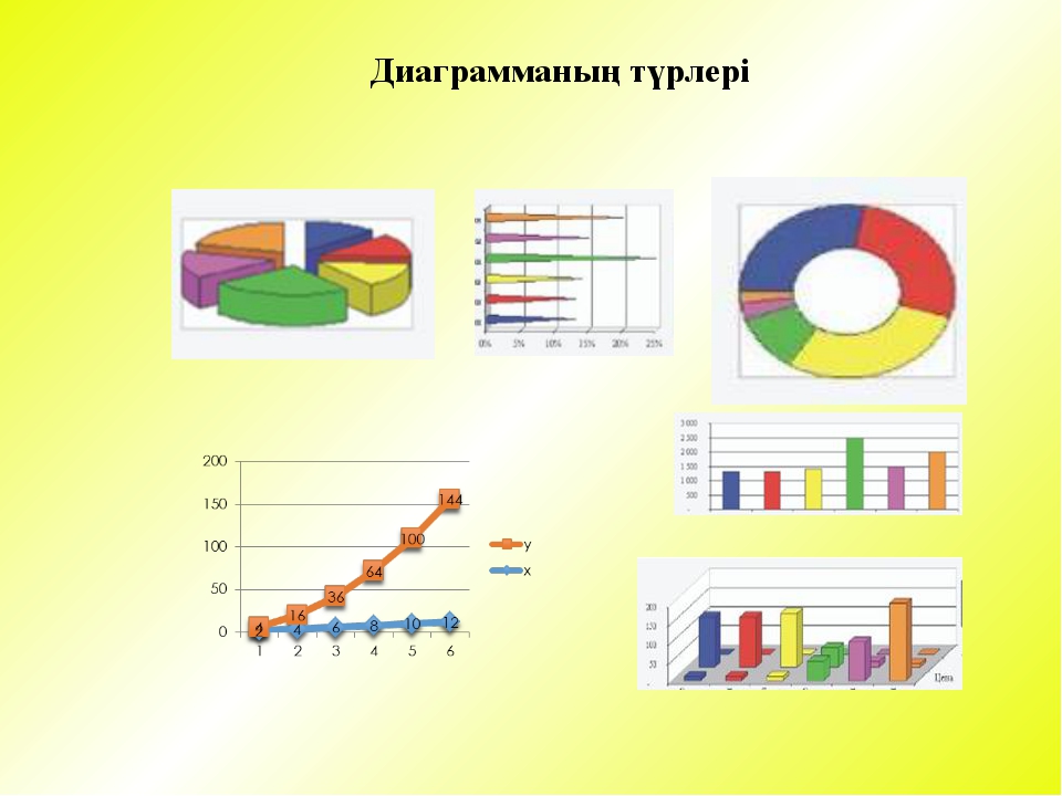 Определите вид каждой диаграммы информатика 8