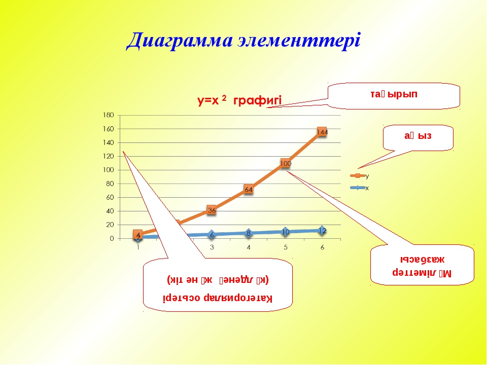 Диаграмма информатика 8 класс