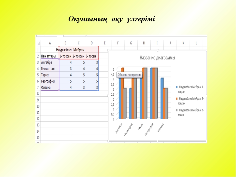 Диаграмма информатика 8 класс