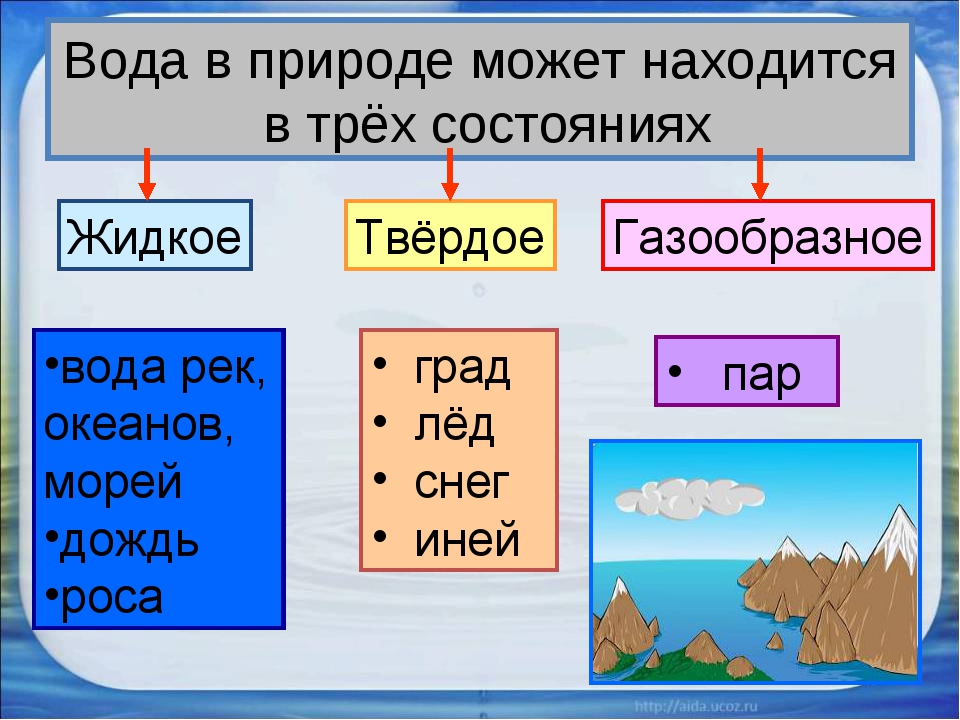 Вода схема слова