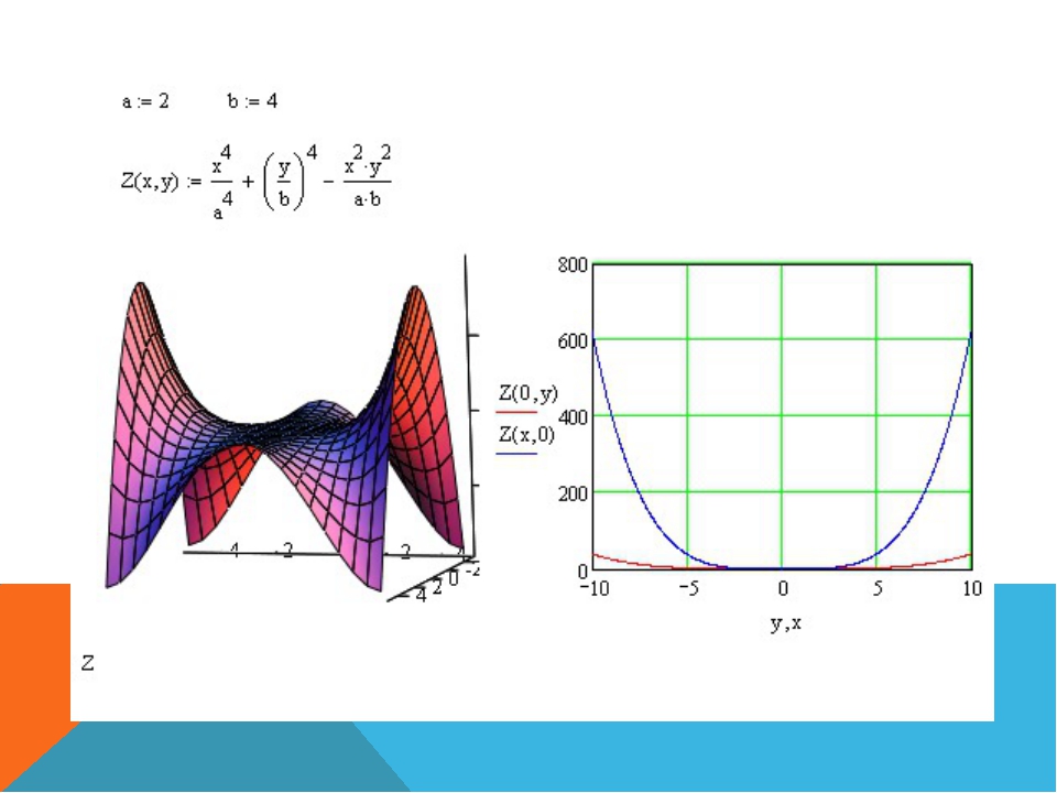 Mathcad как нарисовать график