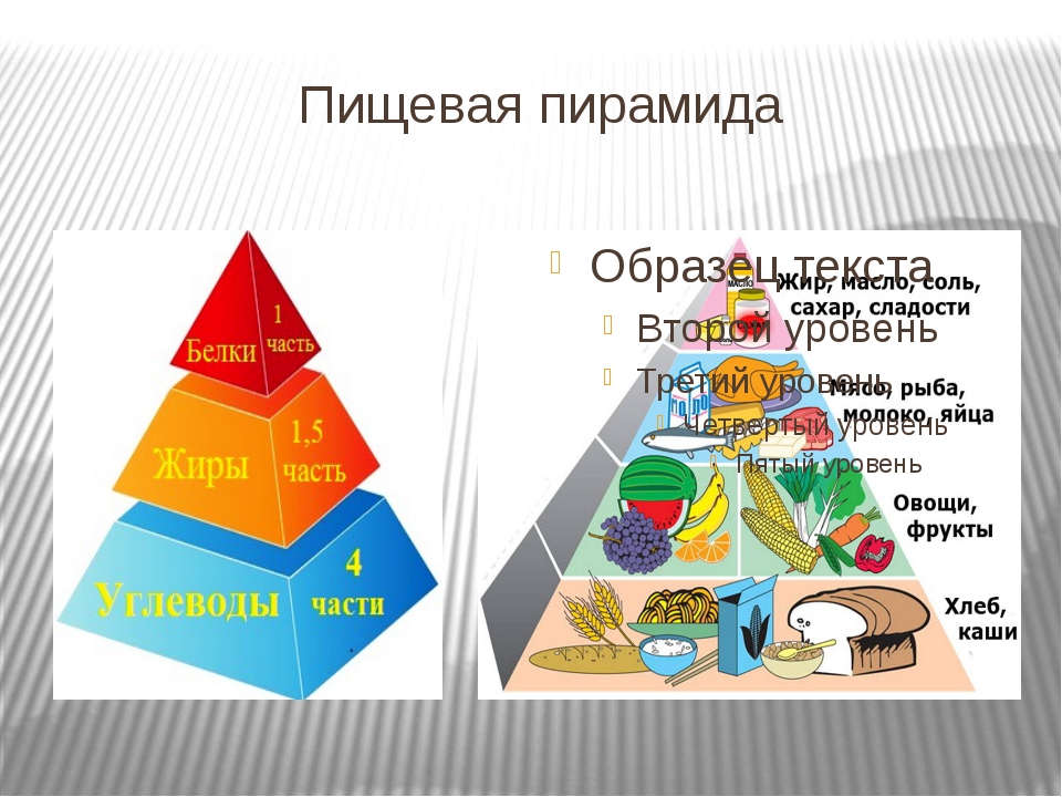 Ответы на основы здорового питания для школьников. Пирамида питания. Пирамида питательных веществ. Пирамида здорового питания. Пирамида здорового питания в картинках.