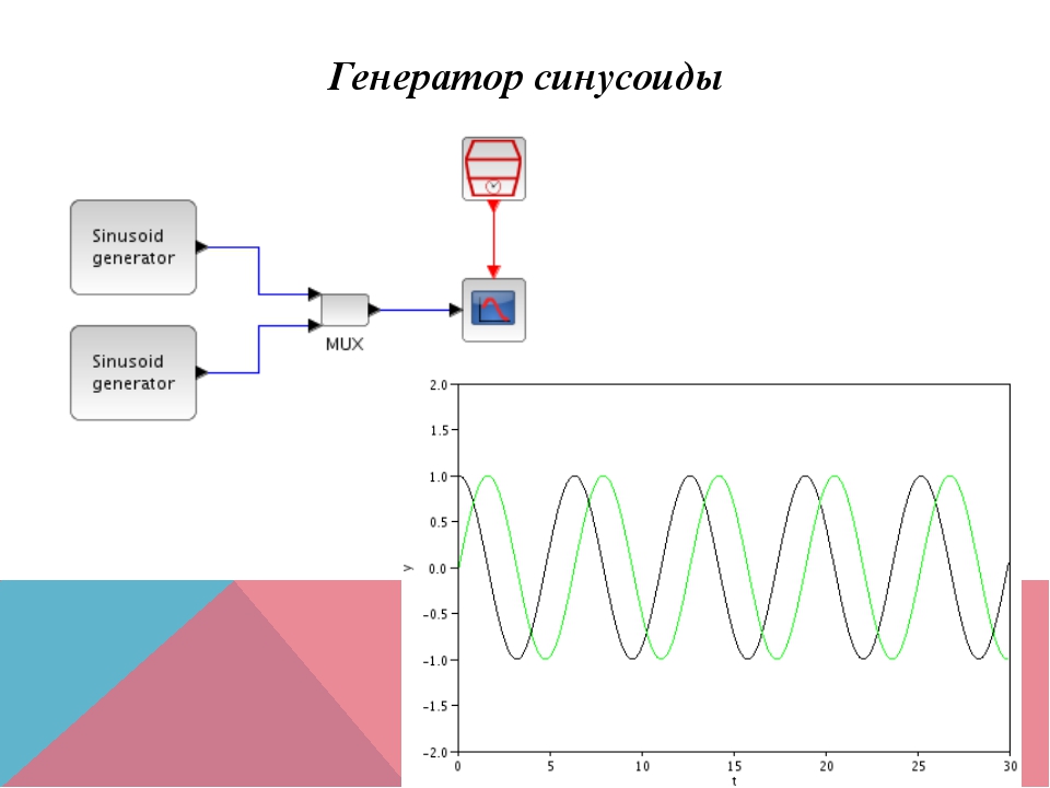 Исправление синусоиды после генератора